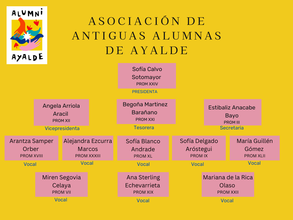 Composición de los órganos de la Asociación Antiguas Alumnas de Ayalde 1